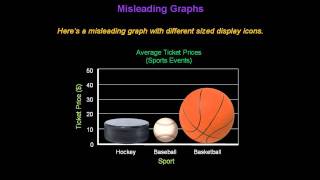 Identifying Misleading Graphs  Konst Math [upl. by Martelle305]