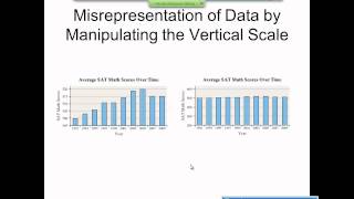 Elementary Statistics Graphical Misrepresentations of Data [upl. by Scopp]